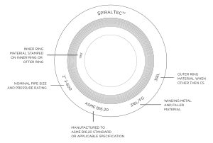 spiral wound gasket