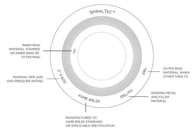 What is a gasket? | DD Engineered Products