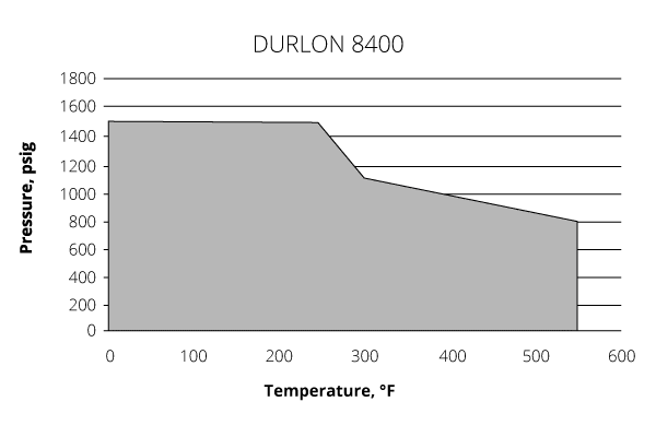 durlon-8400-chart
