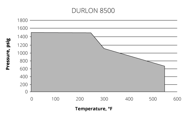 durlon-8500-chart