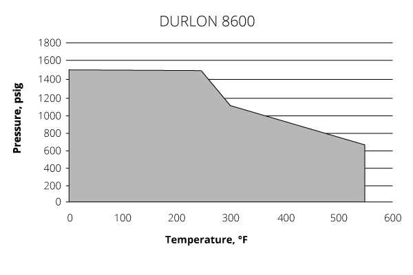 durlon-8600-chart